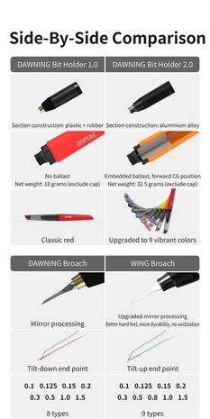 DSPIAE Wing YPB Series Tungsten Steel Scribers individual 0.1-1.5