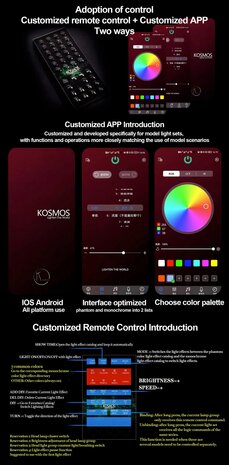 Kosmos PG Unicorn Red +1 Shield LED Set + Remote