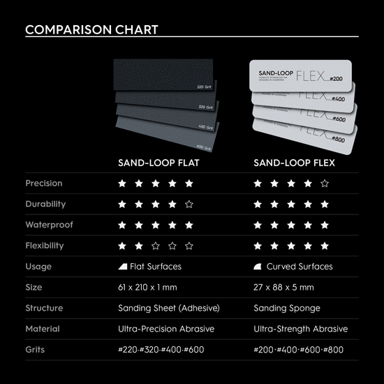 Gunprimer SAND-LOOP FLAT 2pcs Grit 220 ~ 600